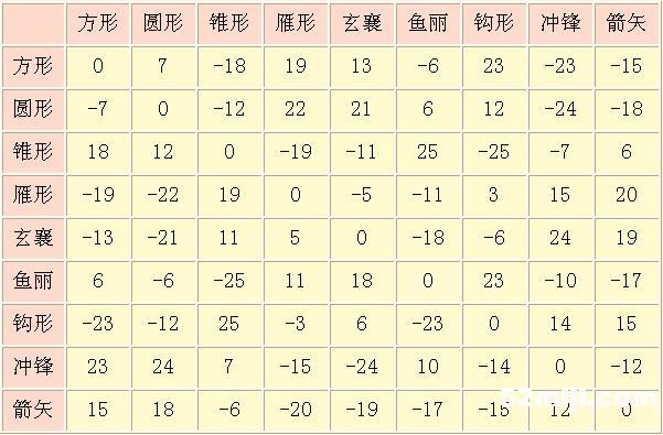 三国群英传2》阵型相克表-+三国群英传-+我爱