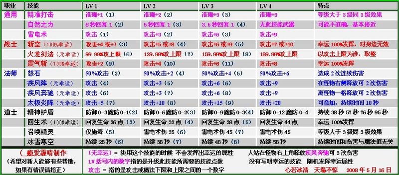 传奇世界私服搭建教程