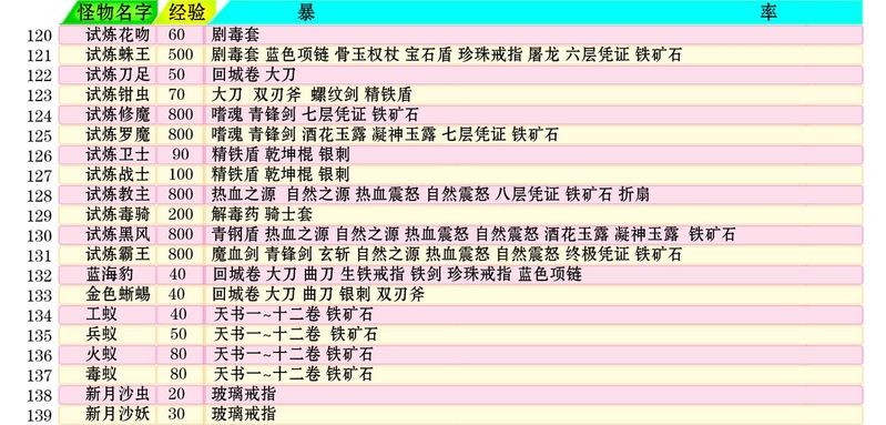 传奇1.76封魔谷的骷髅