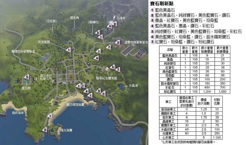 模拟人生3收藏帮手官方寻宝图