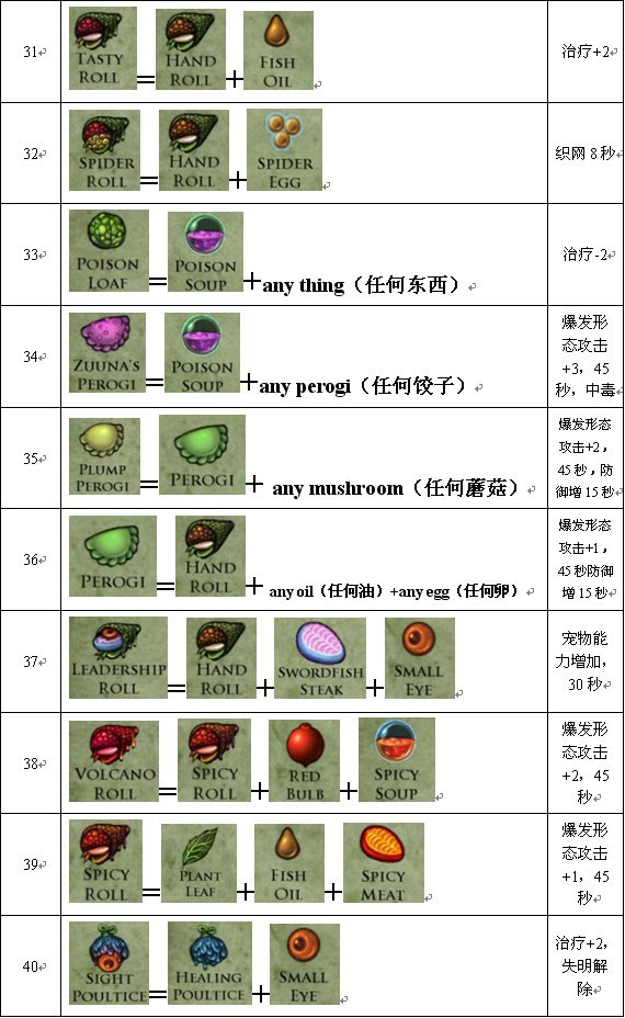 《安琪拉之歌》全部烹饪配方图
