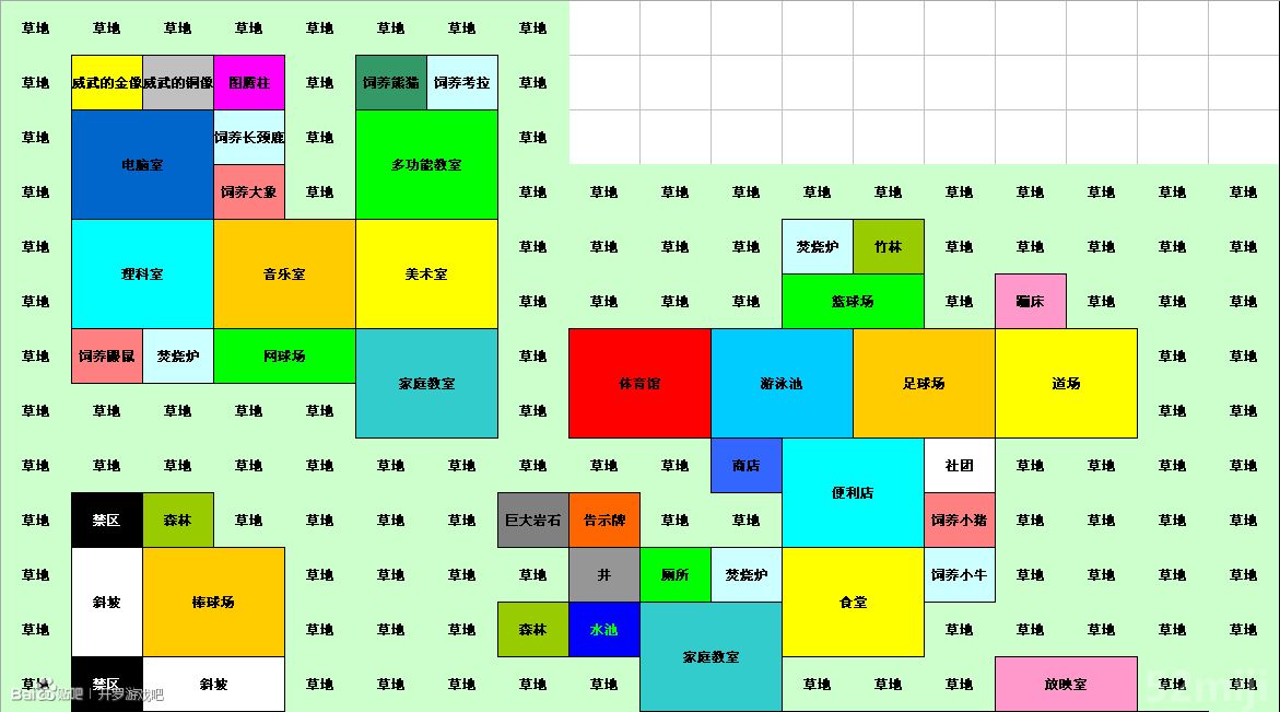 《名门心袋学院2》给新人心得及最强布局图